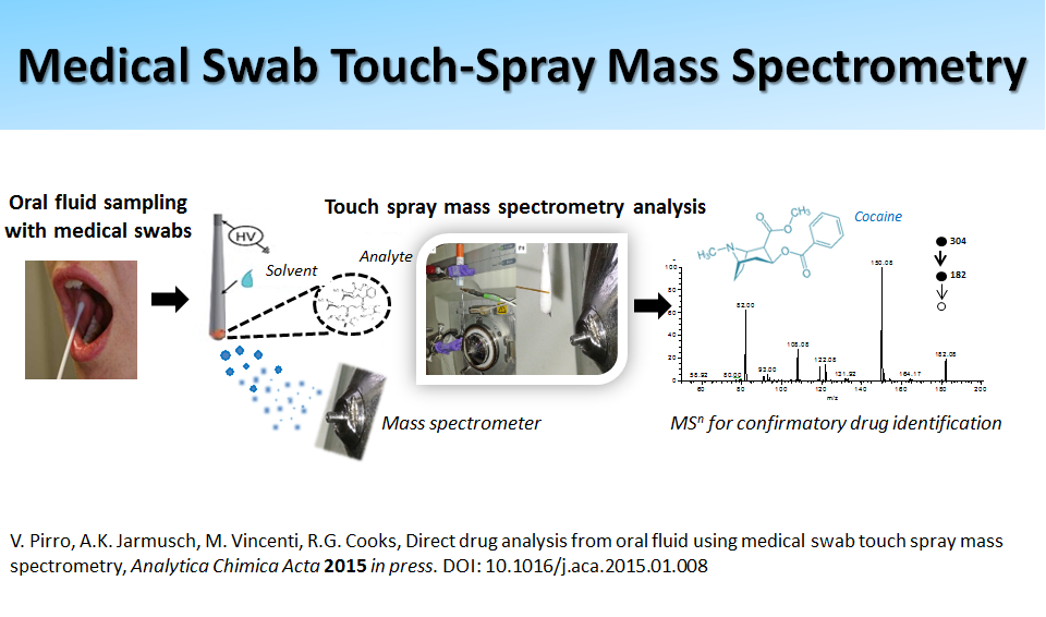 Medical Swab Touch-Spray Mass Spectrometry