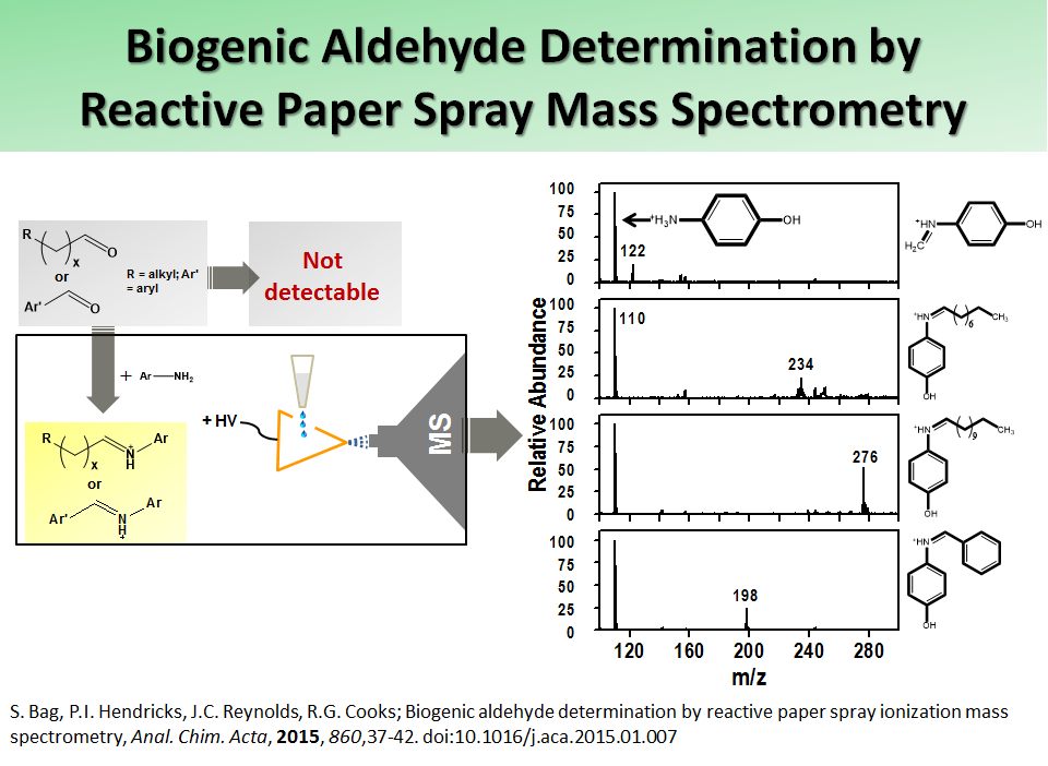 Biogenic Aldehyde Determination by Reactive Paper Spray Mass Spectrometry