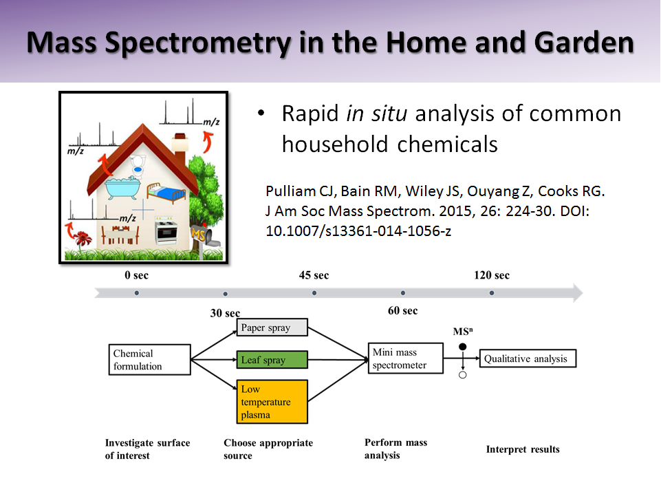 Mass Spectrometry in the Home and Garden