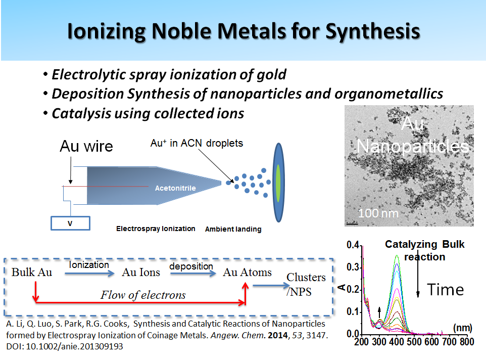 Ionizing Noble Metals for Synthesis