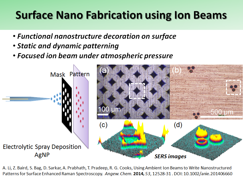 Surface Nano Fabrication using Ion Beams