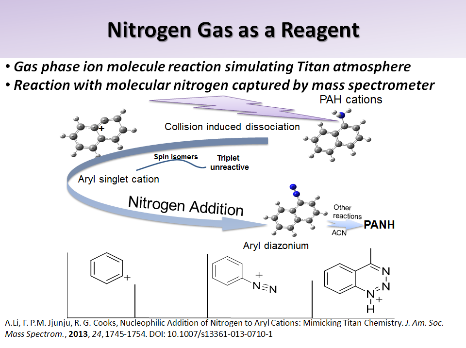 Nitrogen Gas as a Reagent