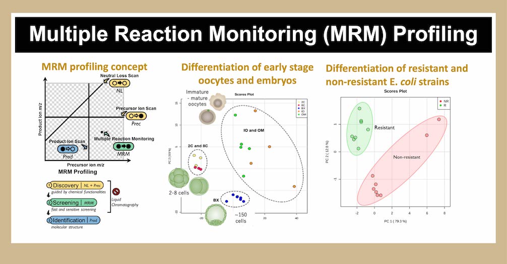Multiple reaction monitoring profiling