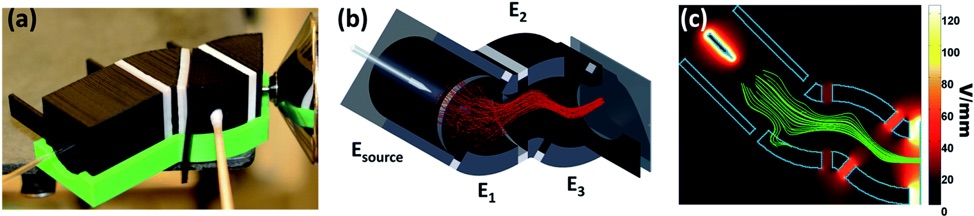 Plastic Device for Ambient Ion Focusing