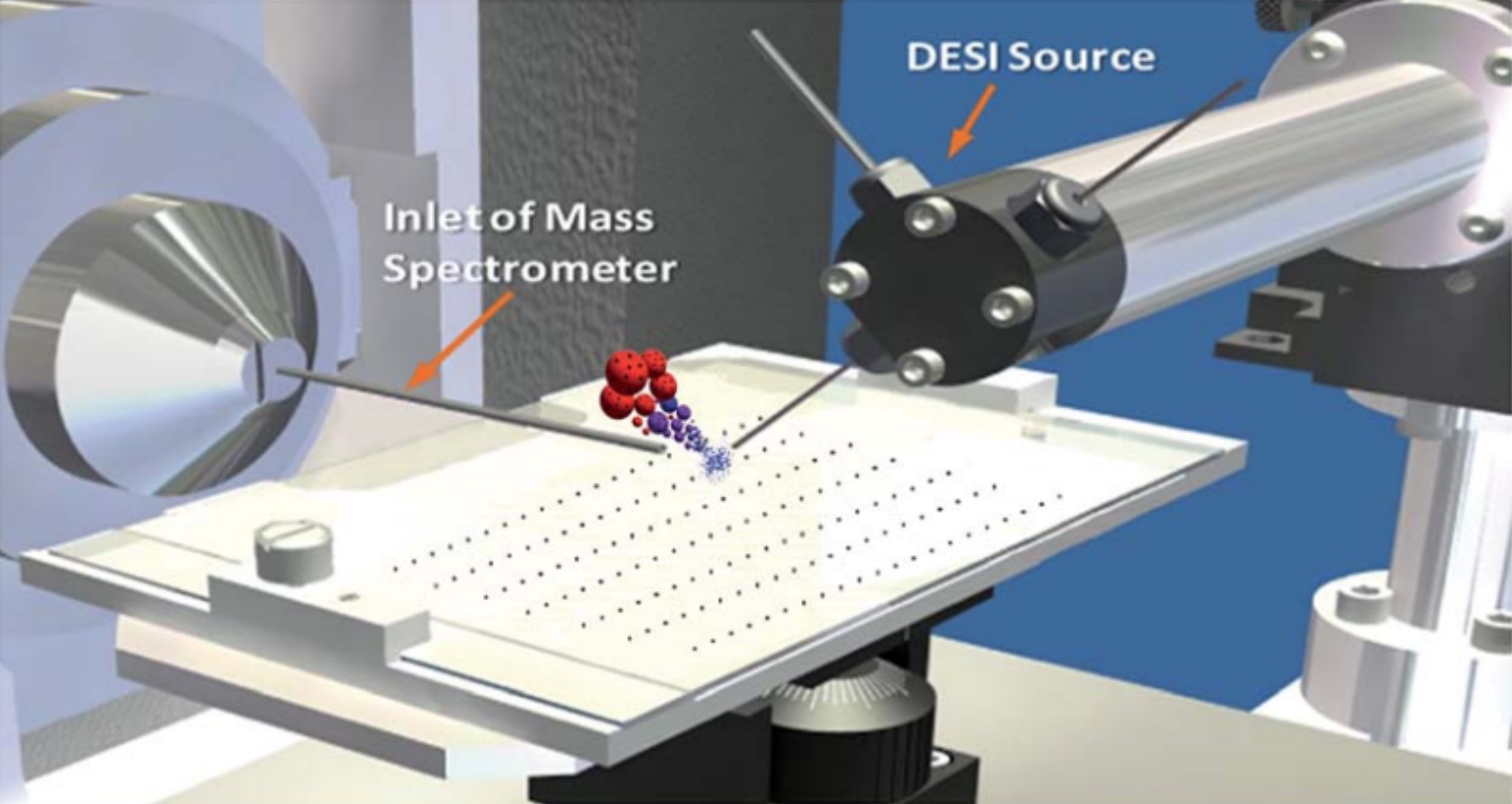 High Throughput Synthesis and Analysis