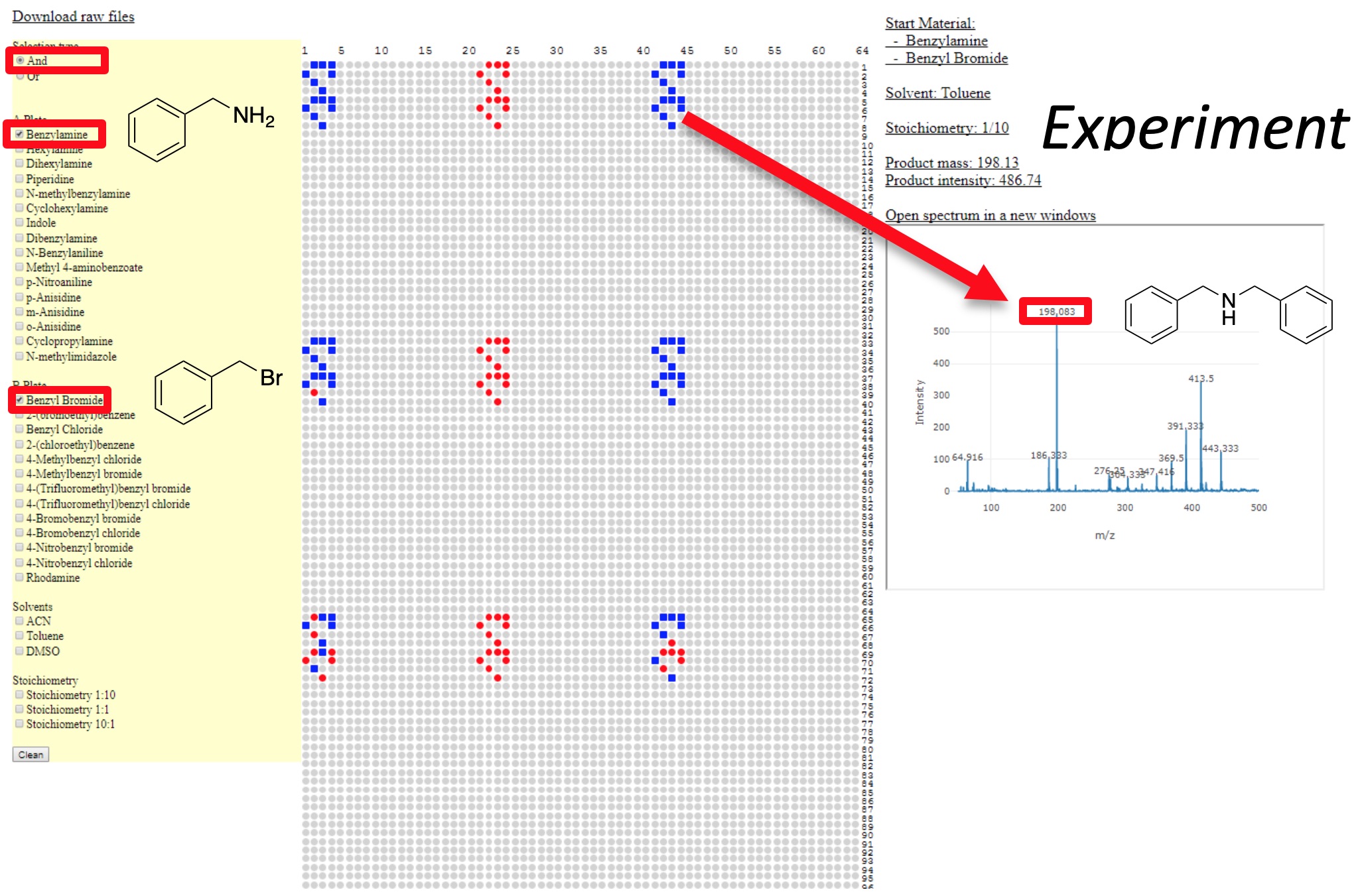 High Throughput Synthesis and Analysis