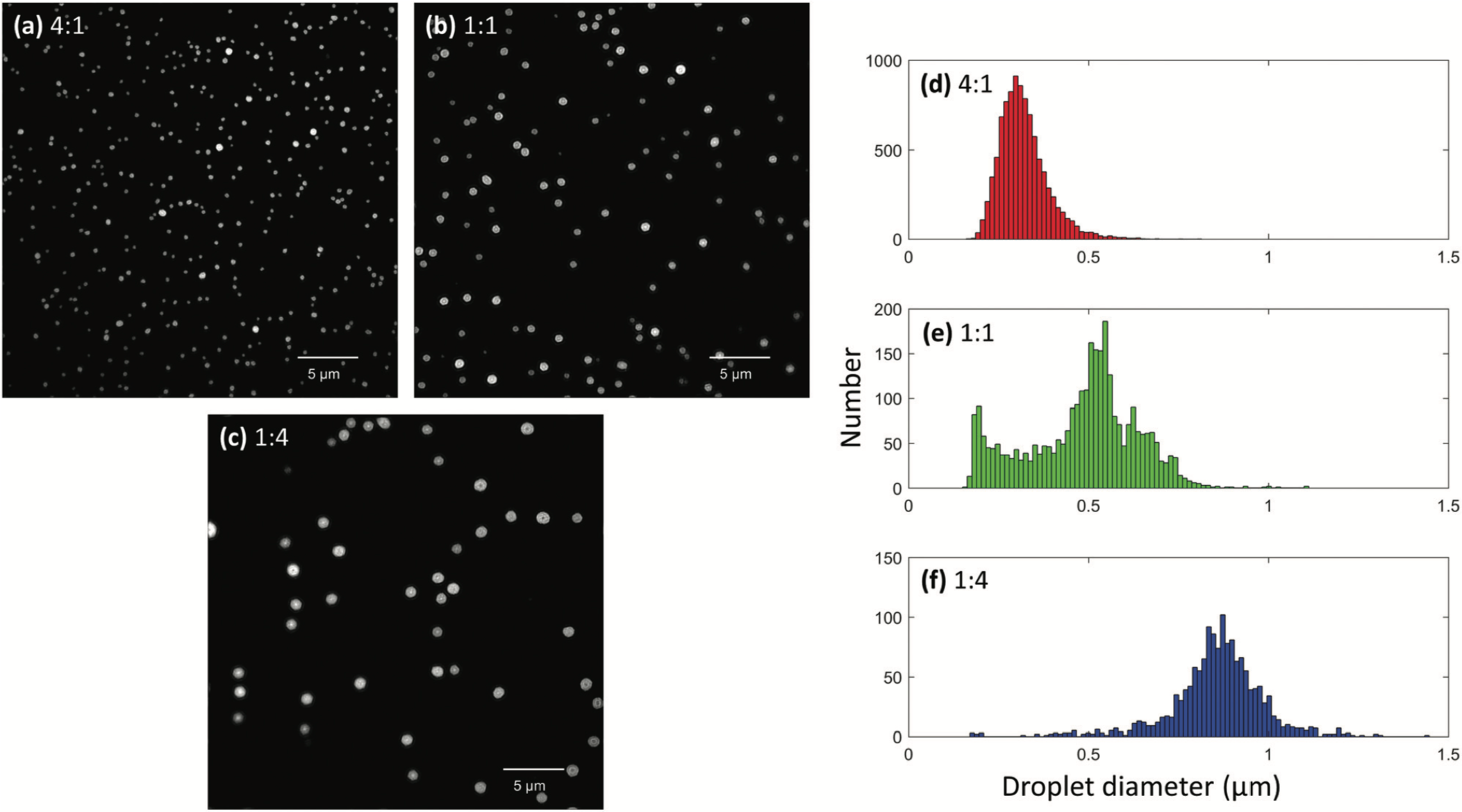 Electrospray Droplet Sizing by Structured Illumination Microscopy