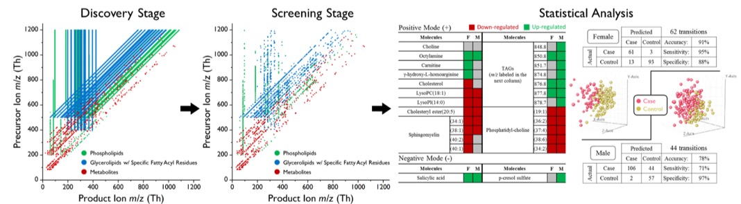 Aston Labs Mrm Profiling For Lipidomics And Metabolomics